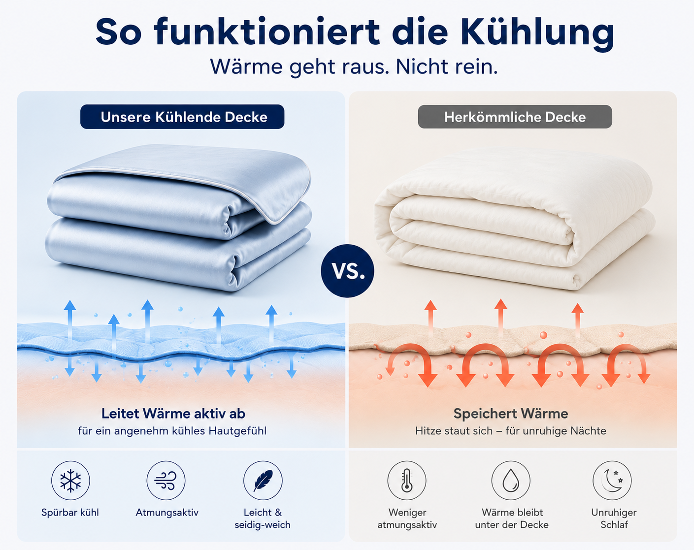Nachtbrise™ – Kühlende Bettdecke für heiße Sommernächte