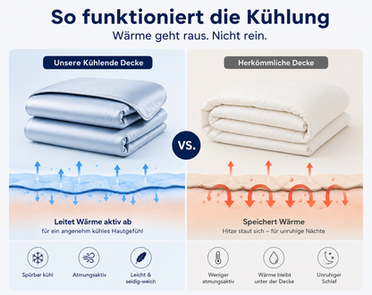 Nachtbrise™ – Kühlende Bettdecke für heiße Sommernächte